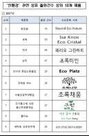 친환경’상표 가장 많이 사용한 제품…화장품 기사 이미지